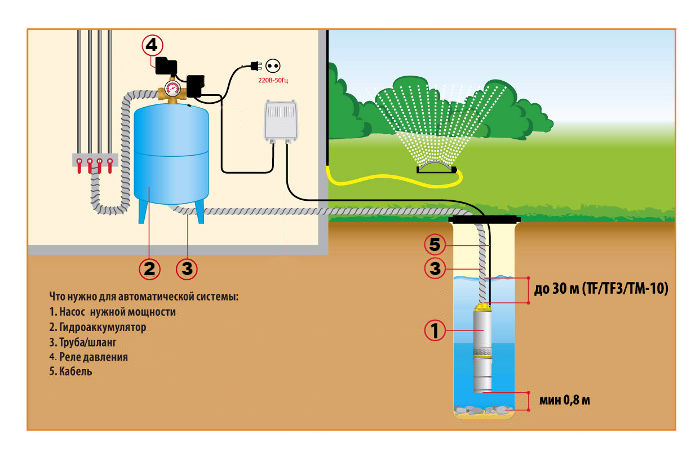 схема водоснабжения с насосом.jpg